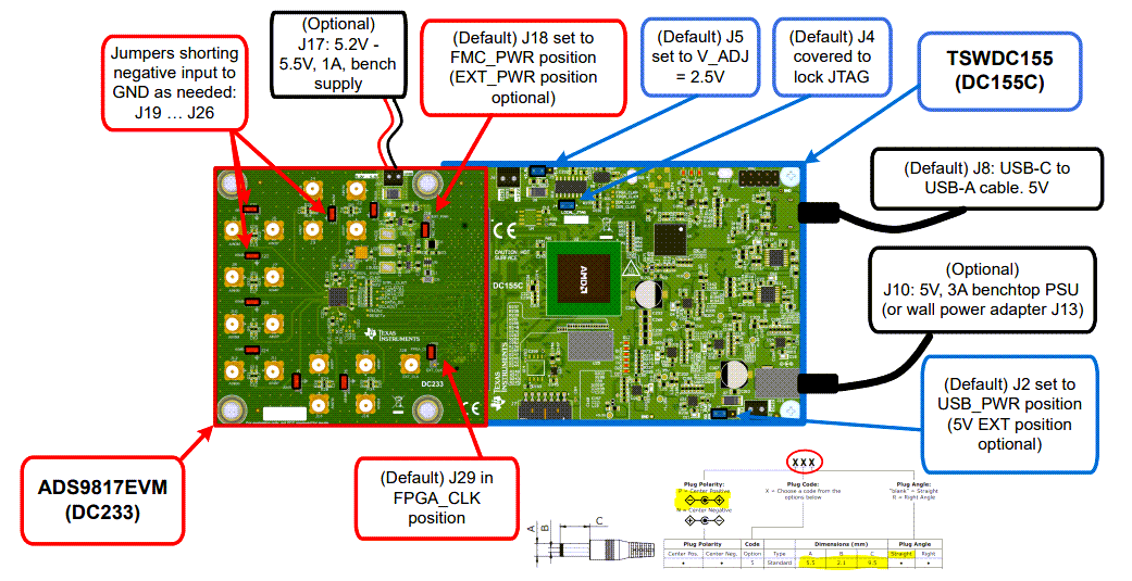 Texas Instruments ADD9813EVM & ADS9817EVM評価モジュール